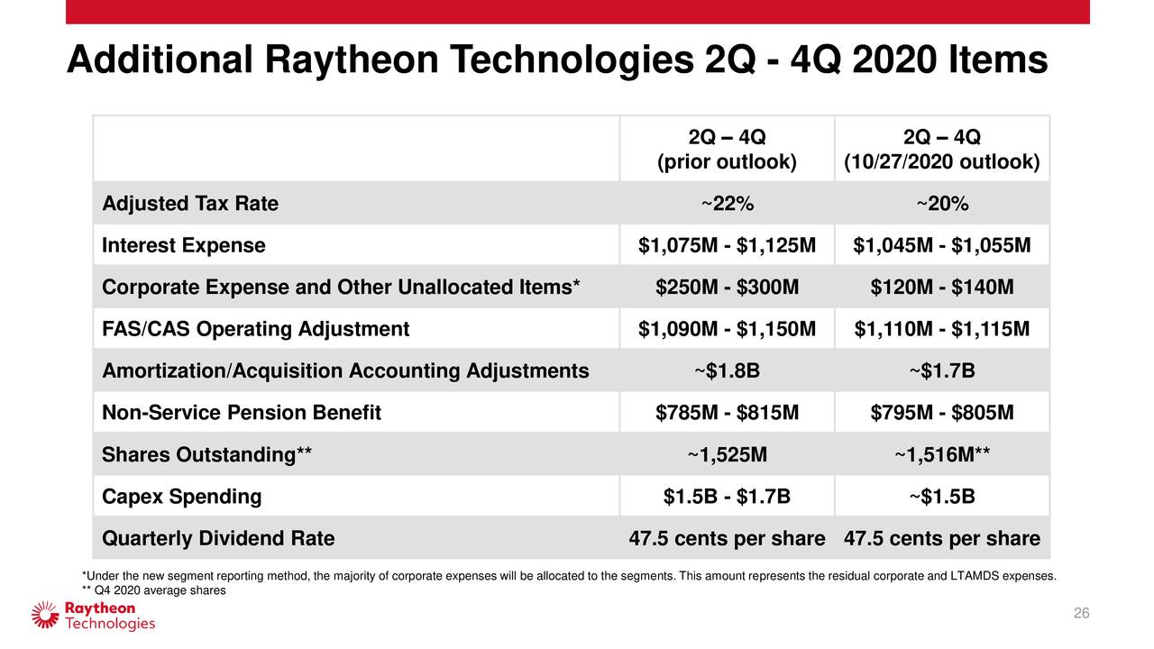 Raytheon Technologies Corporation 2020 Q3 Results Earnings Call