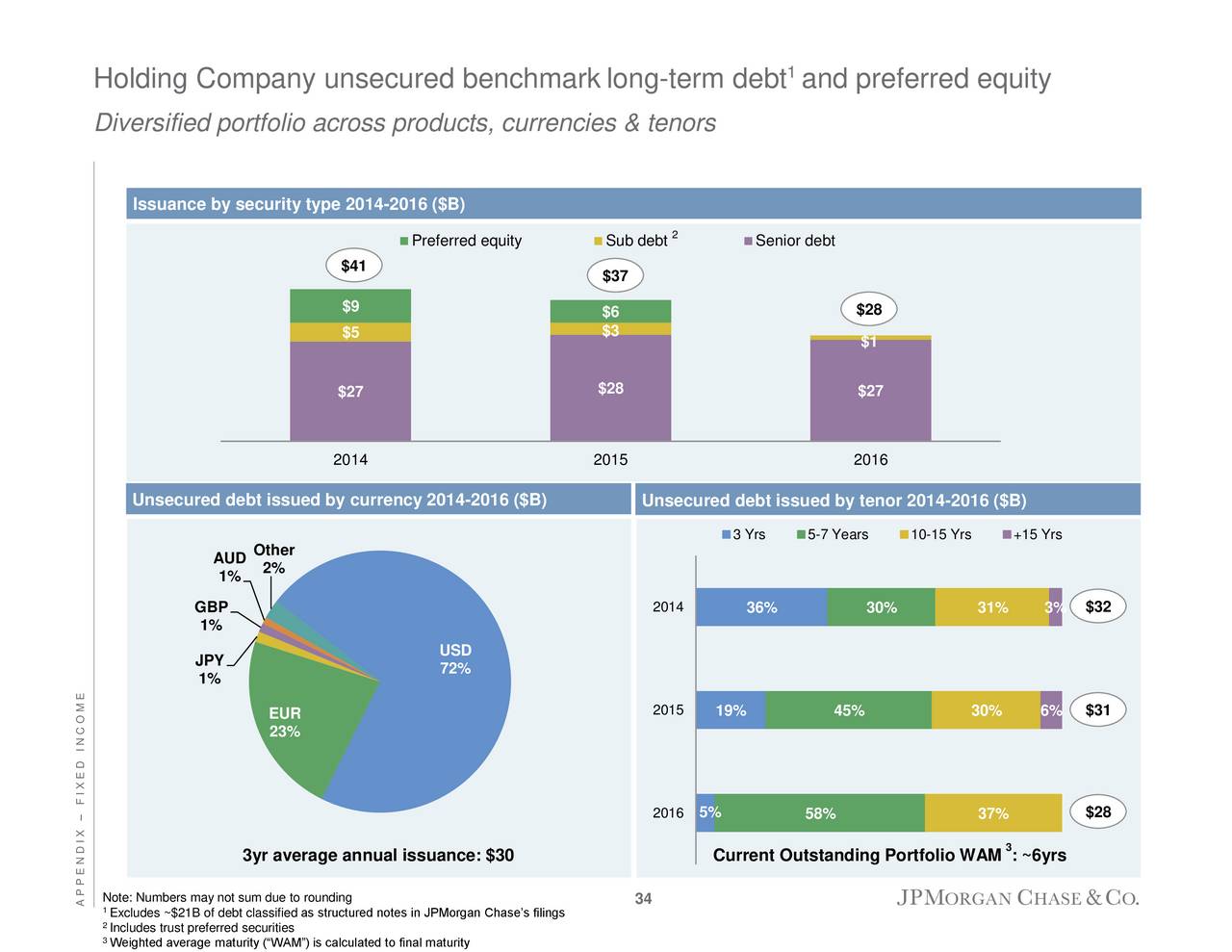 investor presentation jp morgan