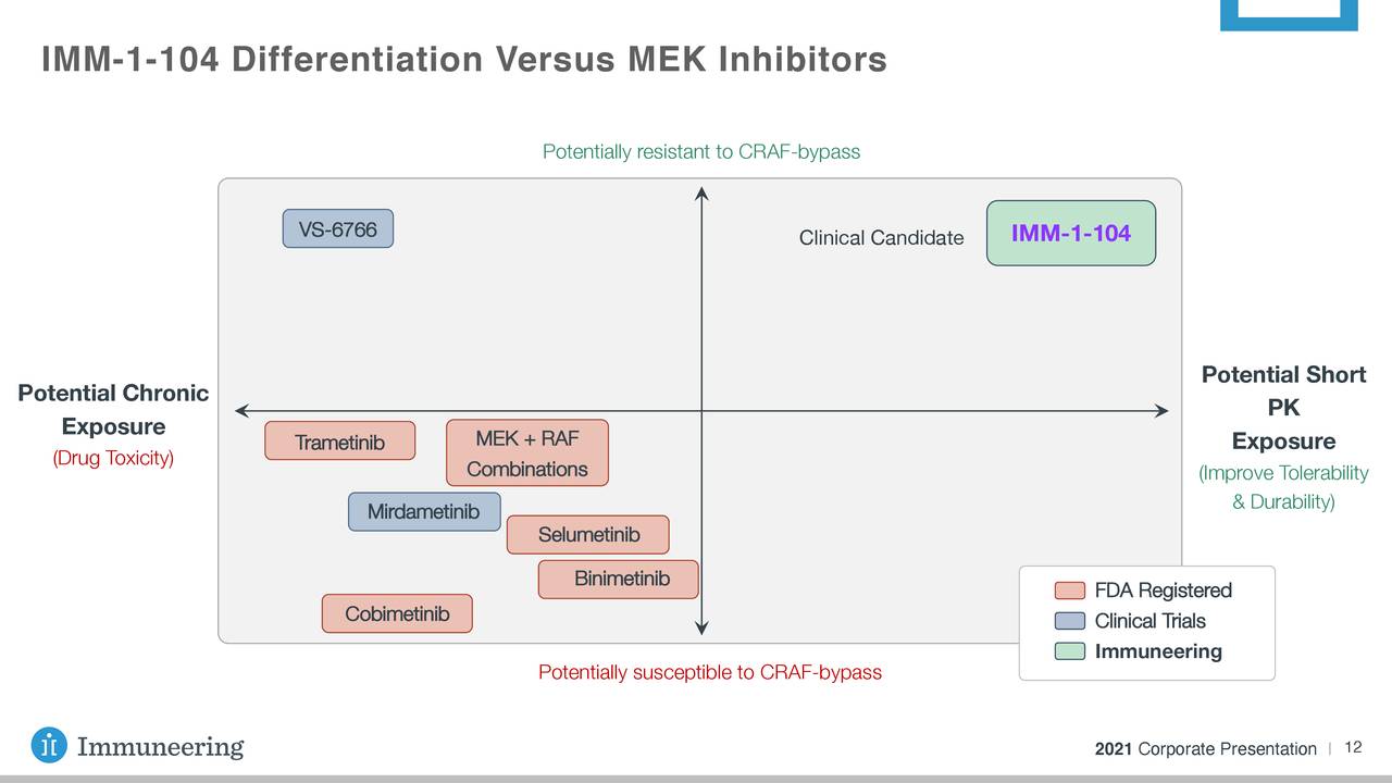 Immuneering Corporation (IMRX) Investor Presentation - Slideshow ...