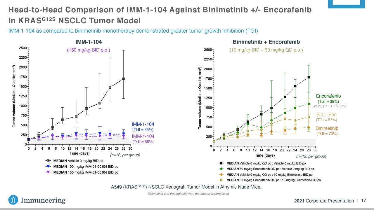 Immuneering Corporation (IMRX) Investor Presentation - Slideshow ...