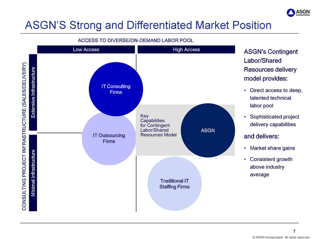 ASGN Incorporated 2019 Q3 - Results - Earnings Call Presentation (NYSE ...