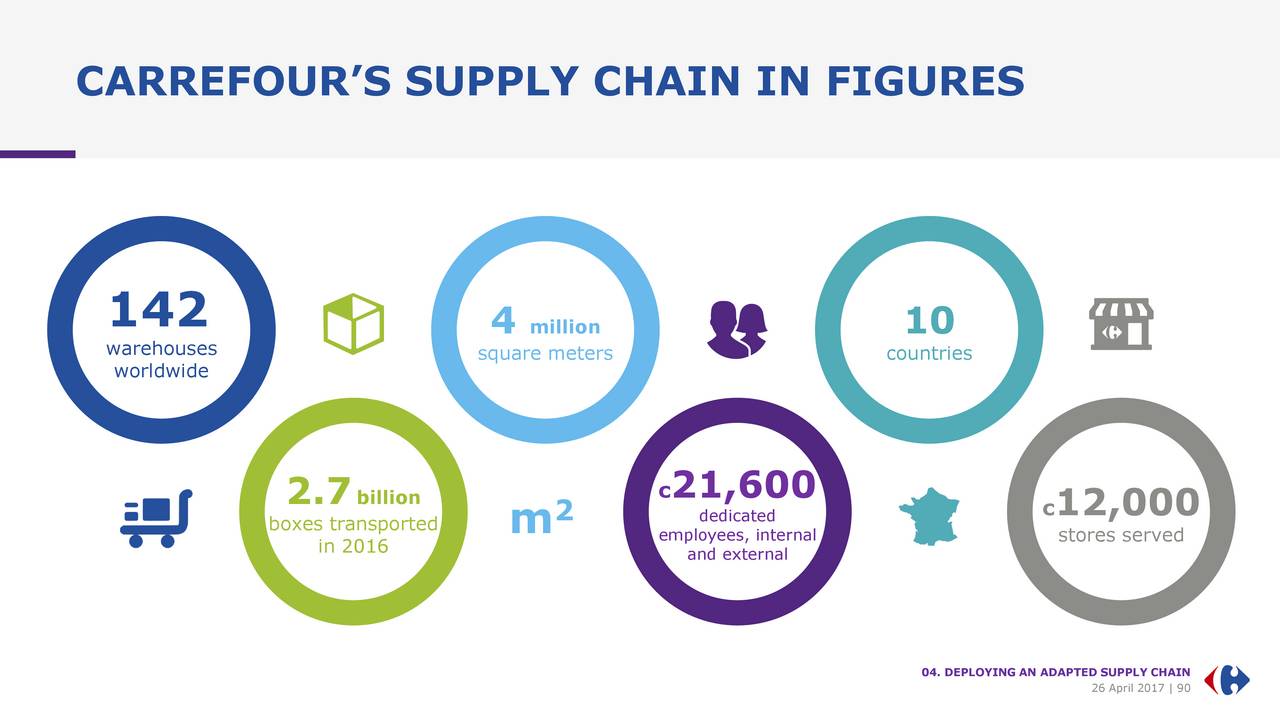 Carrefour (CRERF) Investor Presentation Slideshow (OTCMKTSCRERF