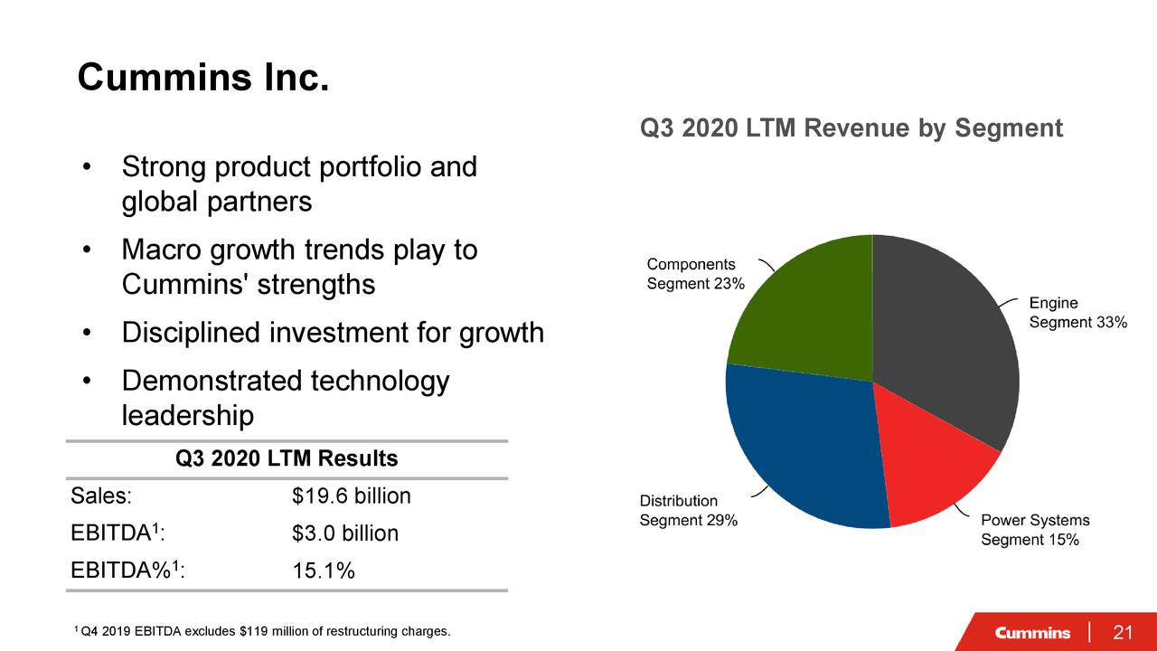 Cummins Inc. 2020 Q3 - Results - Earnings Call Presentation (NYSE:CMI ...