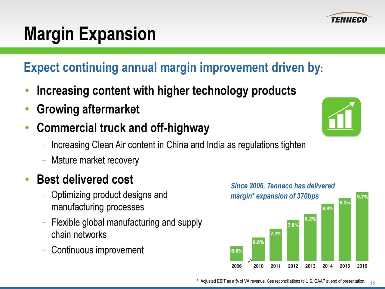 tenneco 2021 investor presentation