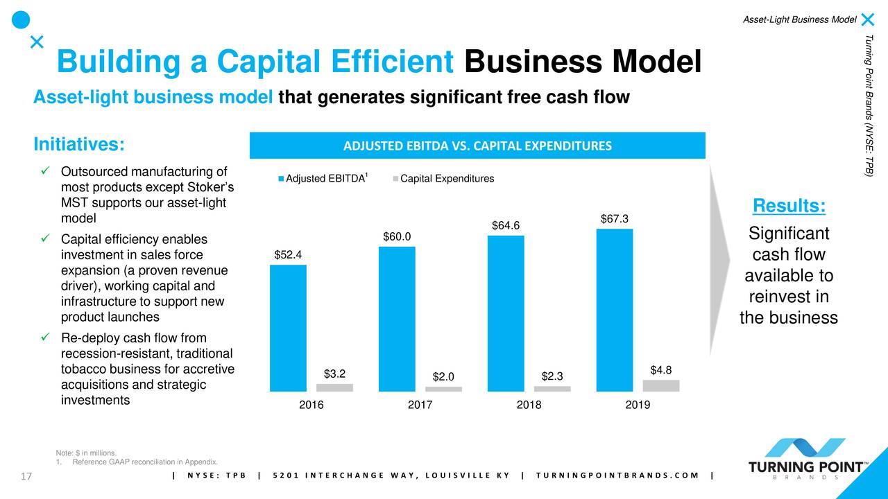 Turning Point Brands, Inc. 2020 Q3 Results Earnings Call