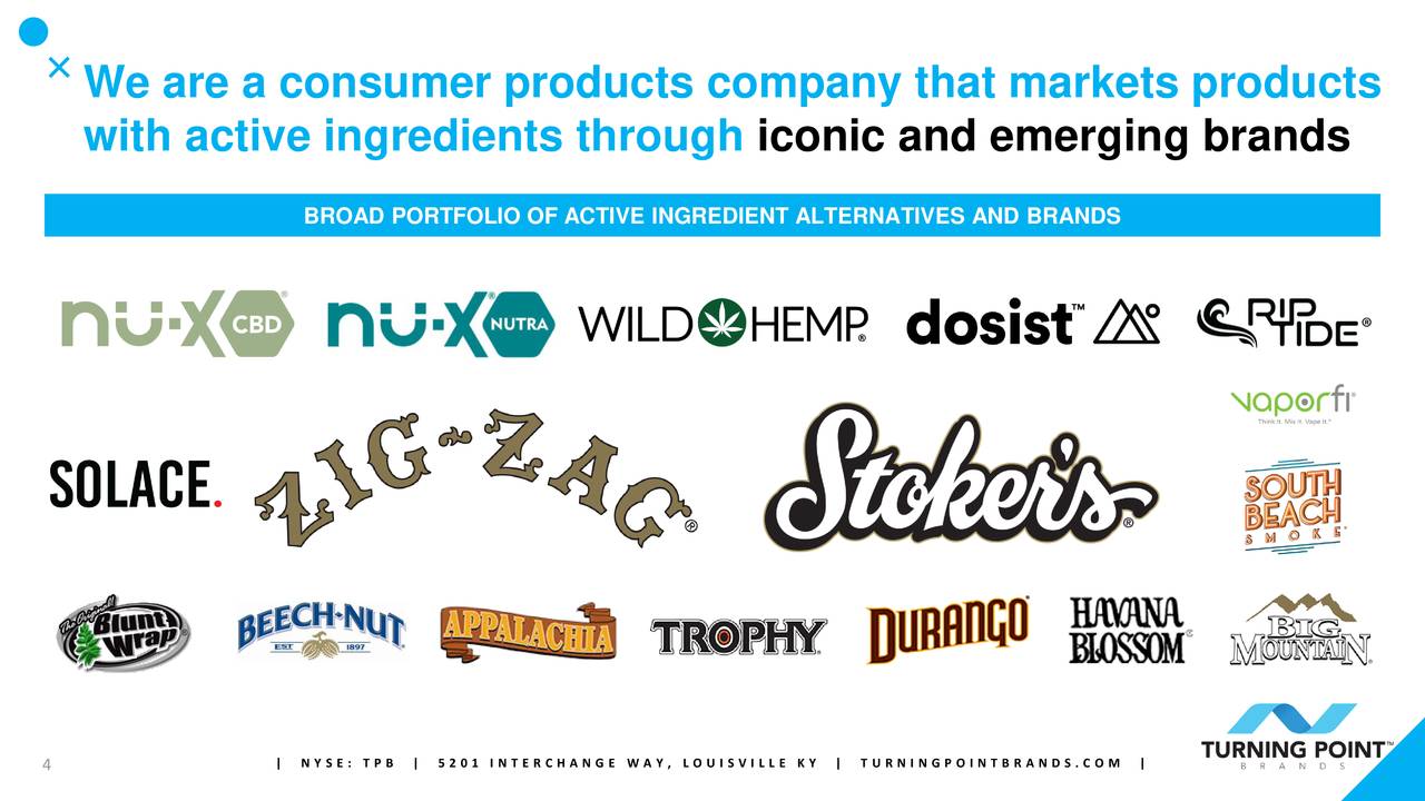 Turning Point Brands, Inc. 2020 Q3 Results Earnings Call