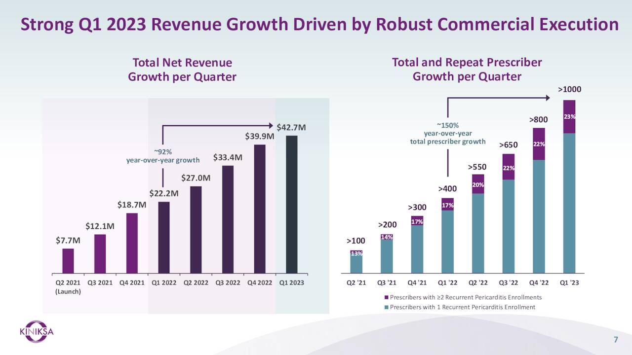 Kiniksa Pharmaceuticals Stock: A Somewhat Complicated Story (NASDAQ ...