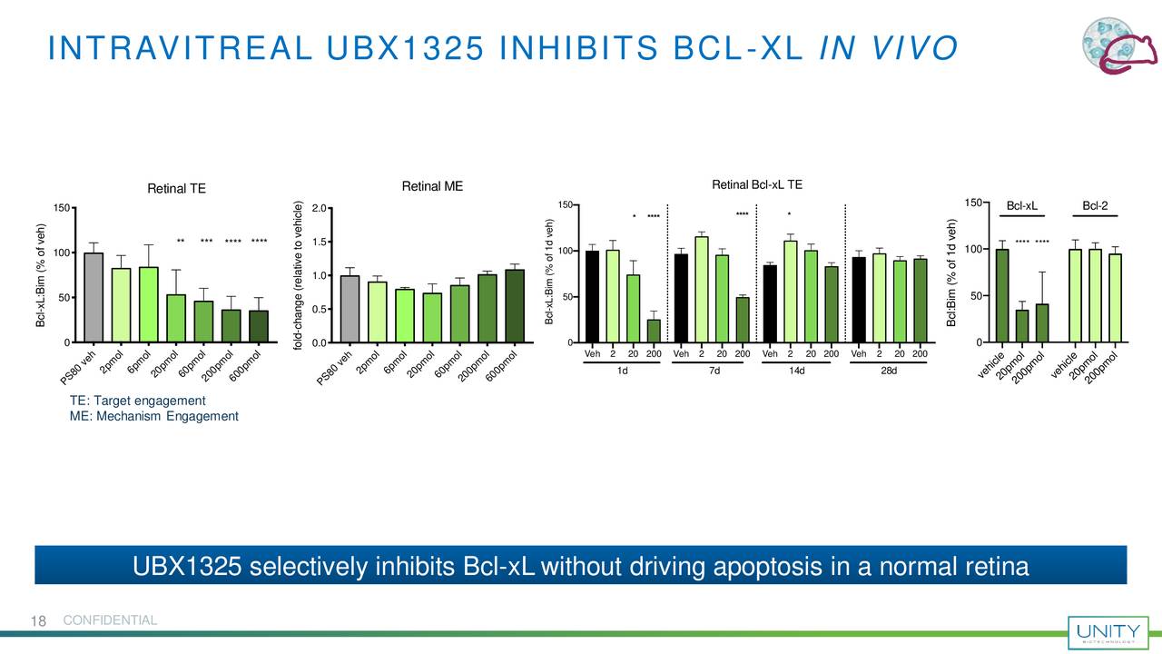 Unity Biotechnology Inc (UBX) Investor Presentation - Slideshow (NASDAQ ...