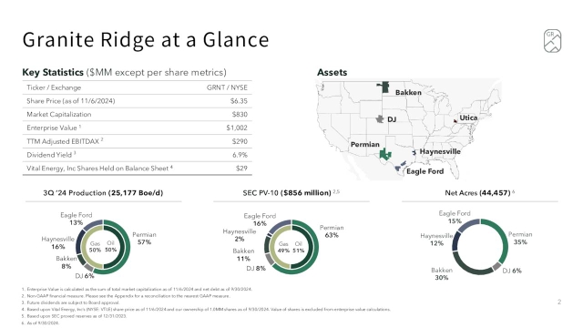 Granite Ridge Resources, Inc. 2024 Q3 - Results - Earnings Call ...