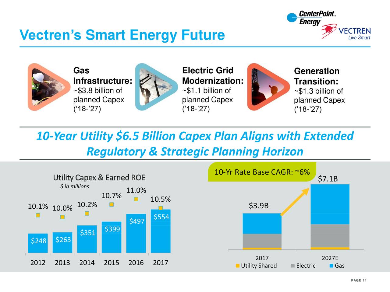 CenterPoint Energy (CNP) And Vectren To Merge Slideshow CenterPoint