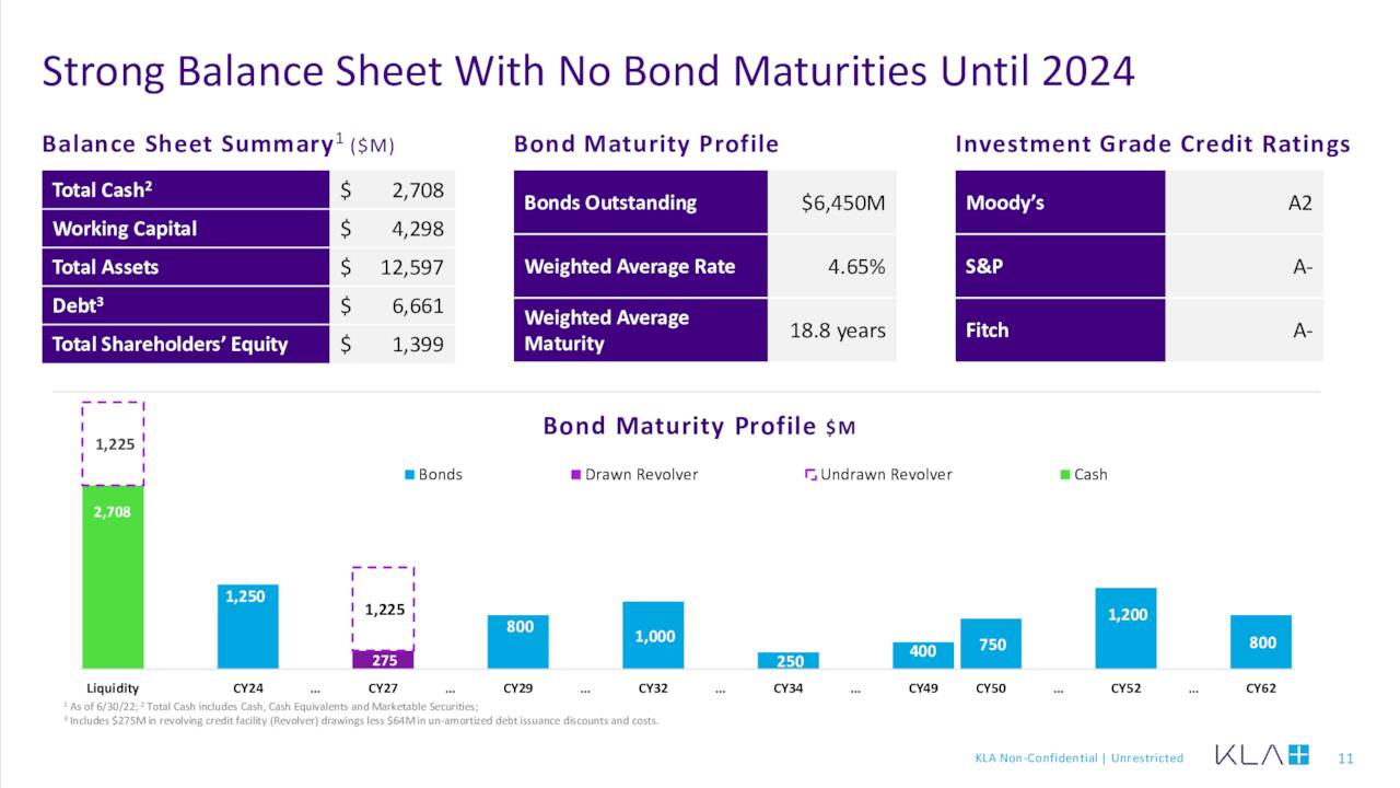 KLA Corporation 2022 Q4 - Results - Earnings Call Presentation (NASDAQ ...