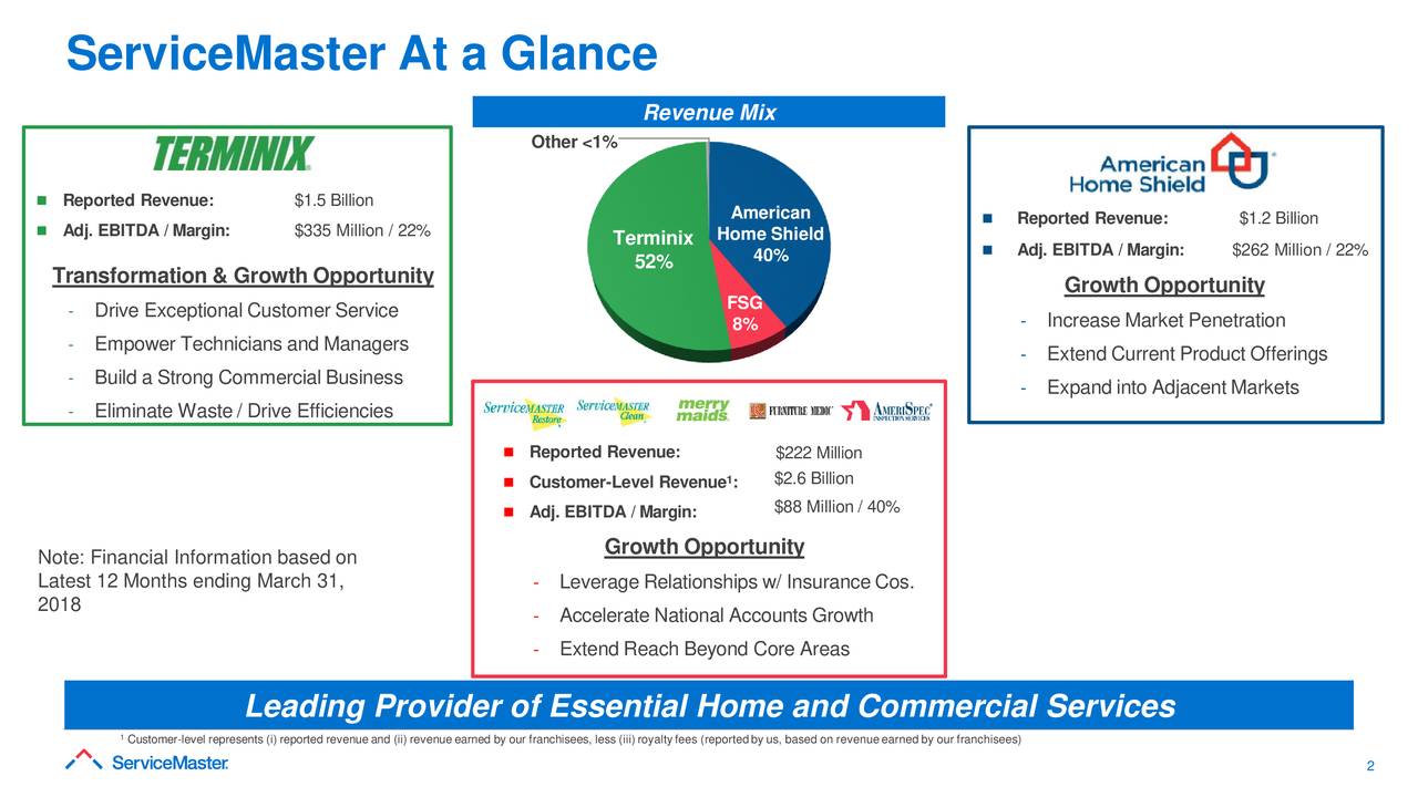 Servpro financial statements picture