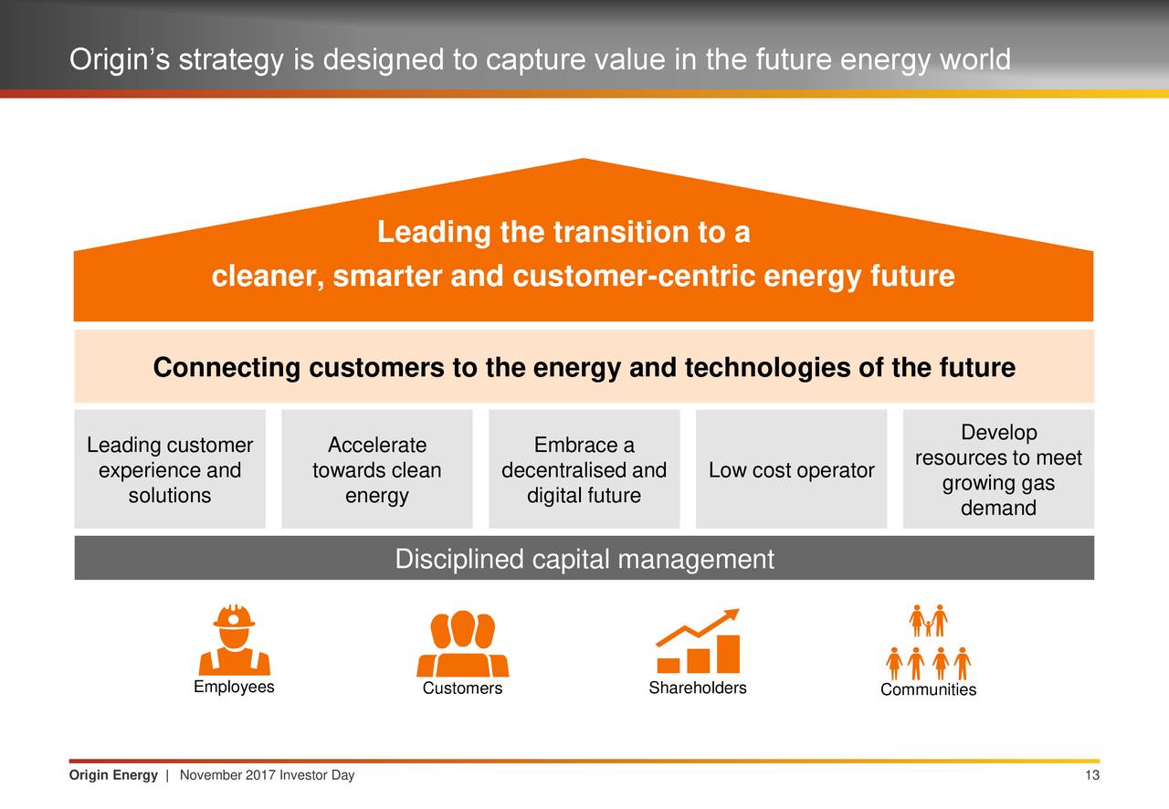 Origin Energy (OGFGY) Investor Presentation Slideshow (OTCMKTSOGFGY) Seeking Alpha