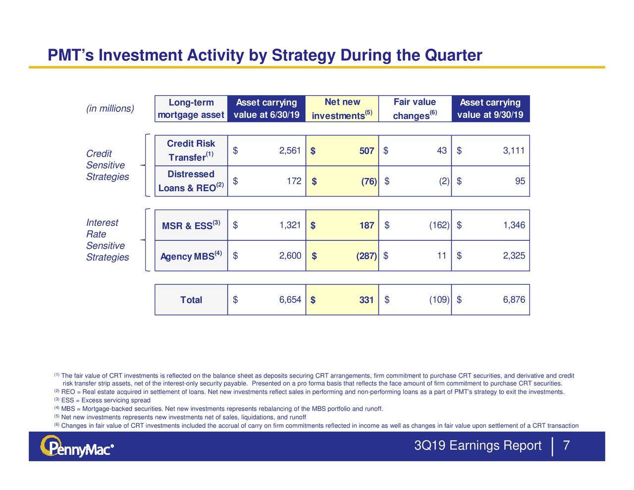 PennyMac Mortgage Investment Trust 2019 Q3 - Results - Earnings Call ...