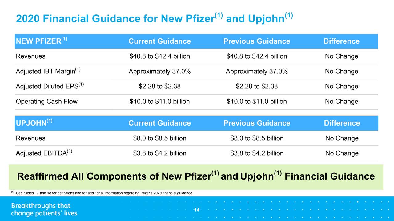 Pfizer Inc. 2020 Q3 Results Earnings Call Presentation (NYSEPFE) Seeking Alpha