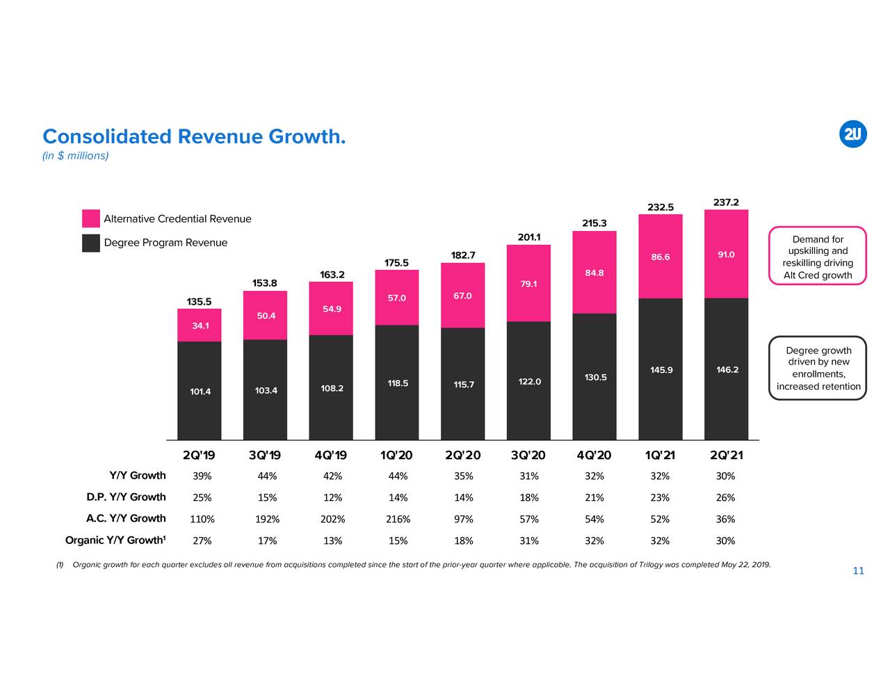Consolidated Revenue Growth.