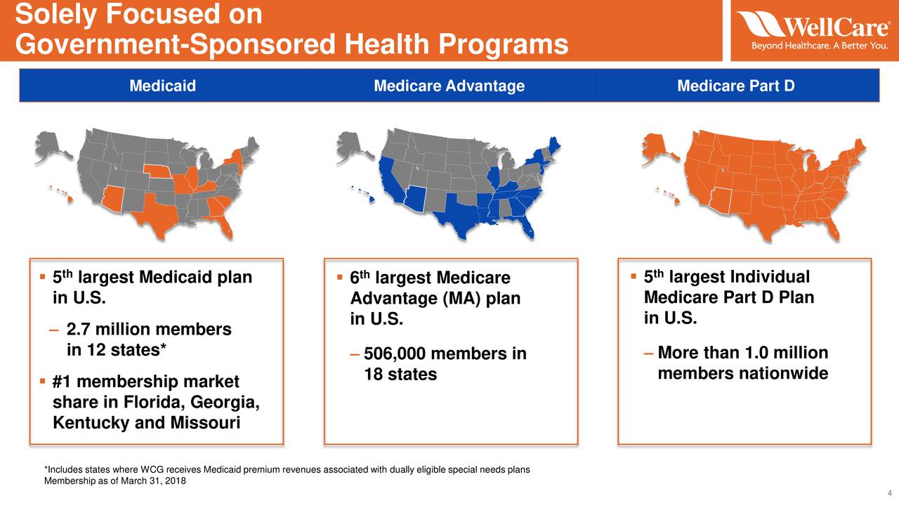 WellCare Health Plans (WCG) Investor Presentation Slideshow (NYSEWCG