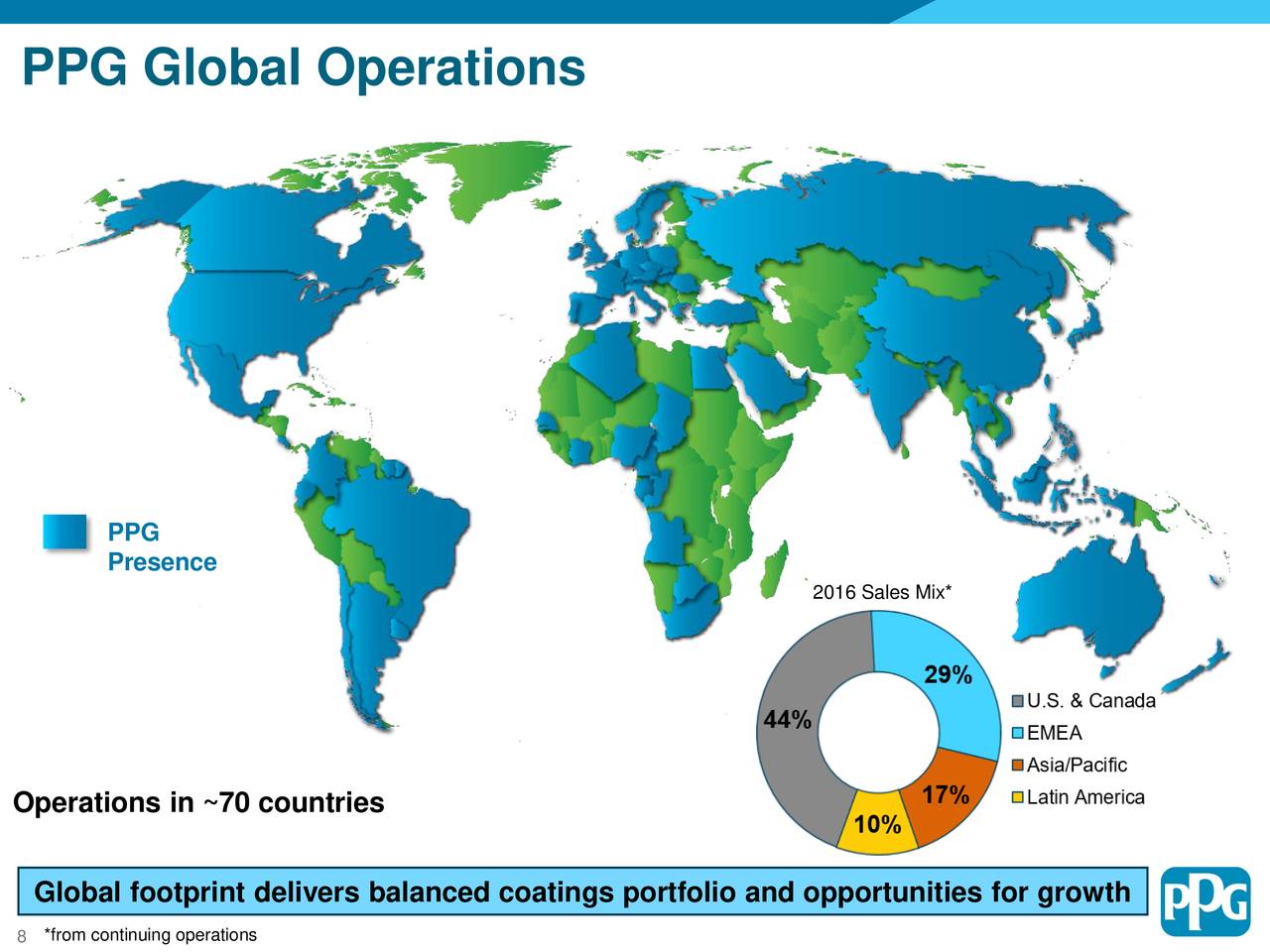 PPG Industries (PPG) Presents At Citi 2017 Basic Materials Conference
