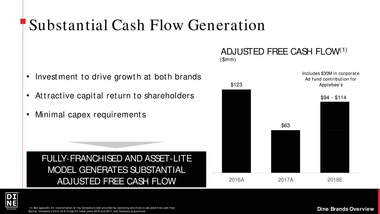 Where Is Dine Brands Global Going From Here? (NYSE:DIN) | Seeking Alpha