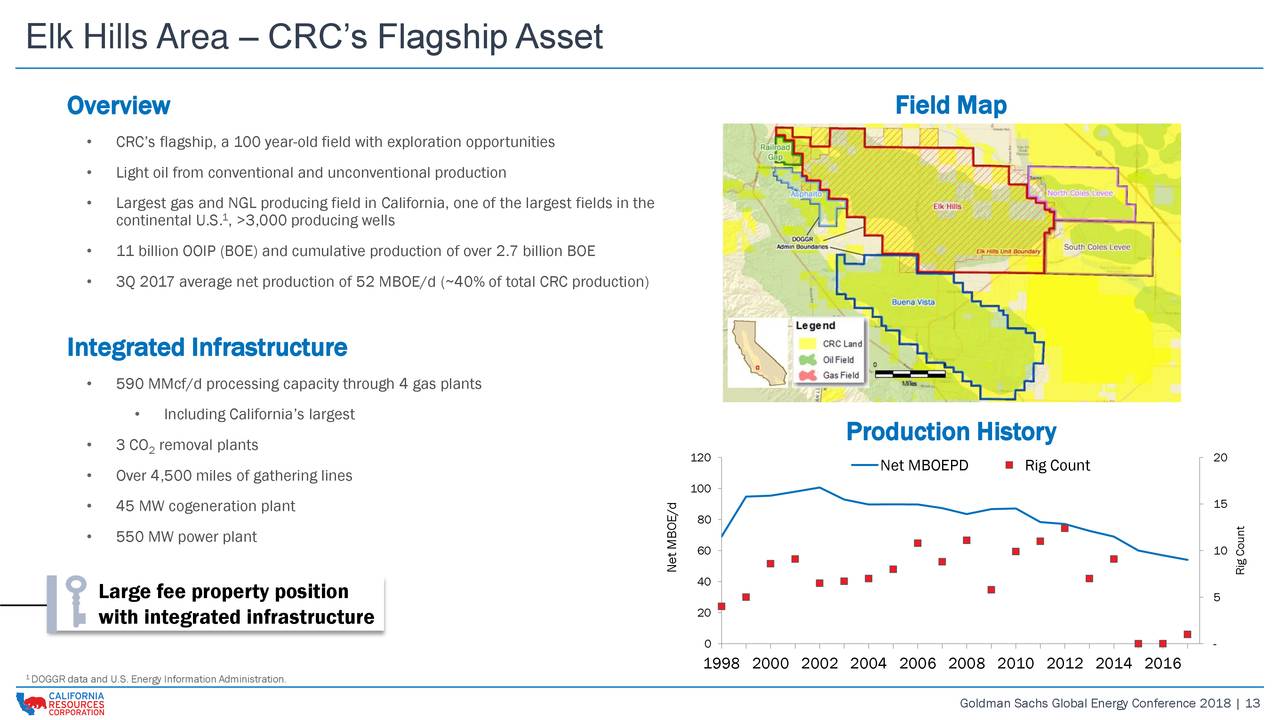 Asset overview. CRC карта. California resources Corporation. Analyst Days 15. Strilkove Gas field.