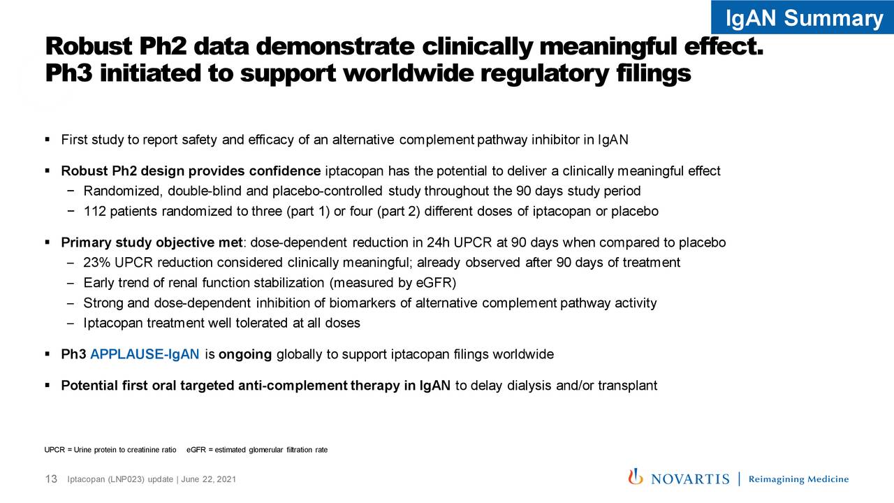 Novartis (NVS) Iptacopan (LNP023) Update - Slideshow (NYSE:NVS ...