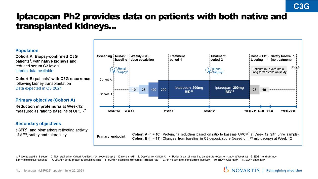 Novartis (NVS) Iptacopan (LNP023) Update - Slideshow (NYSE:NVS ...