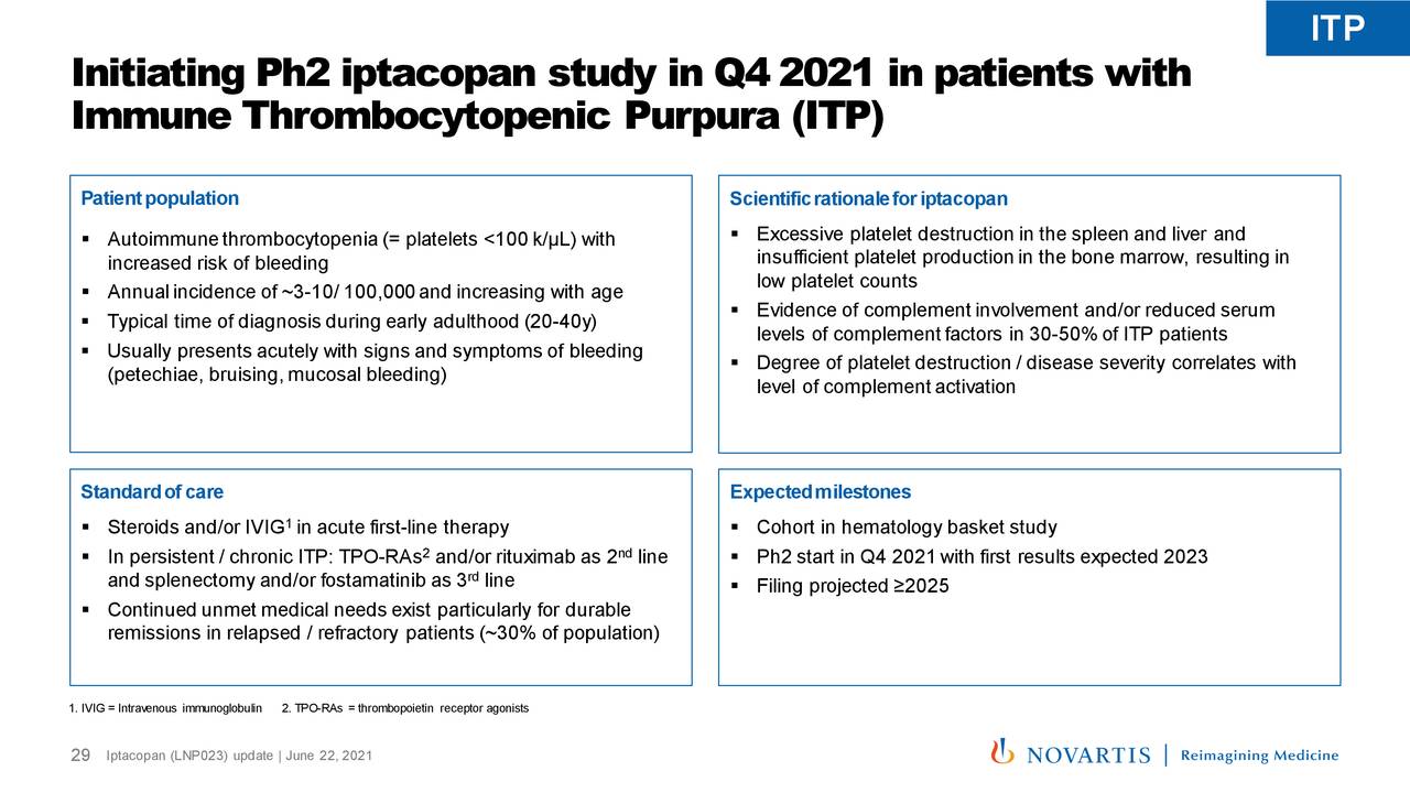 Novartis (NVS) Iptacopan (LNP023) Update - Slideshow (NYSE:NVS ...