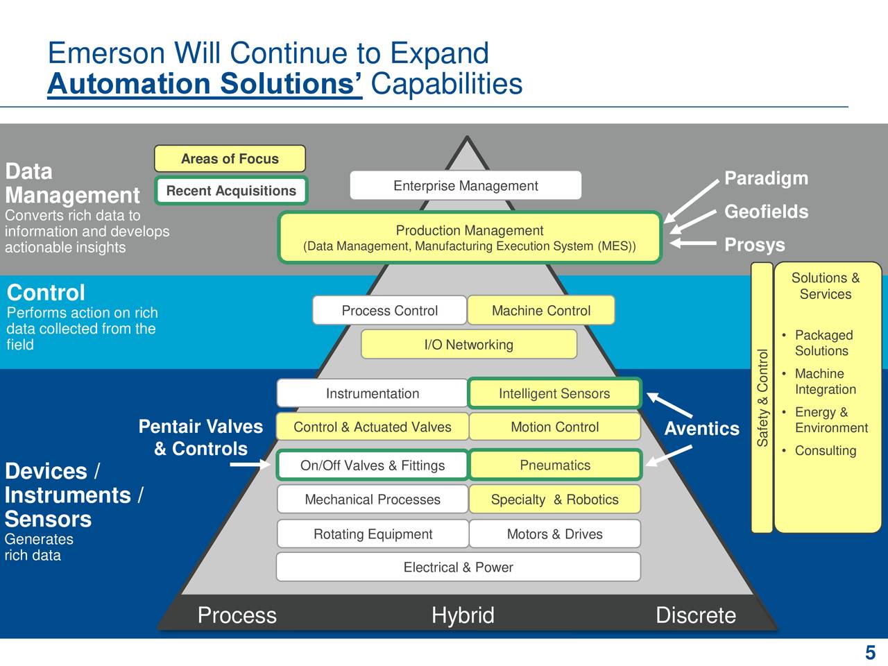 Emerson Electric (EMR) Presents At Electrical Products Group 2018