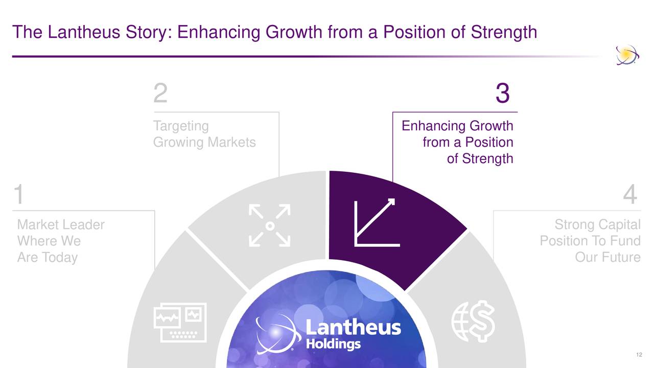 Lantheus Holdings (LNTH) Investor Presentation - Slideshow (NASDAQ:LNTH ...