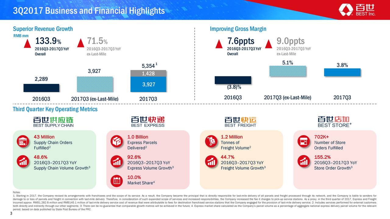 Dmg results inc chicago