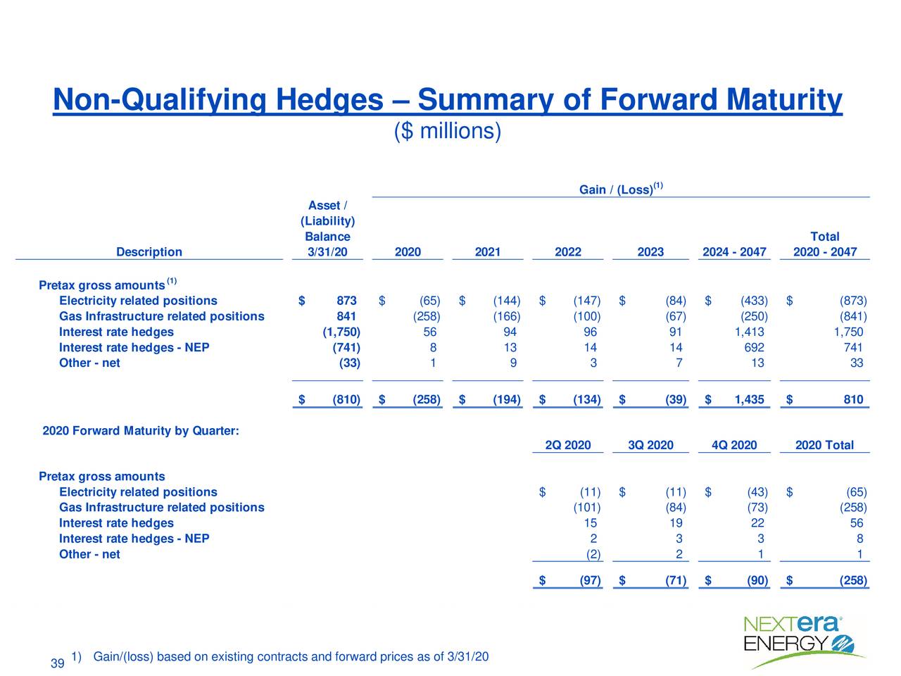 NextEra Energy, Inc. 2020 Q1 Results Earnings Call Presentation