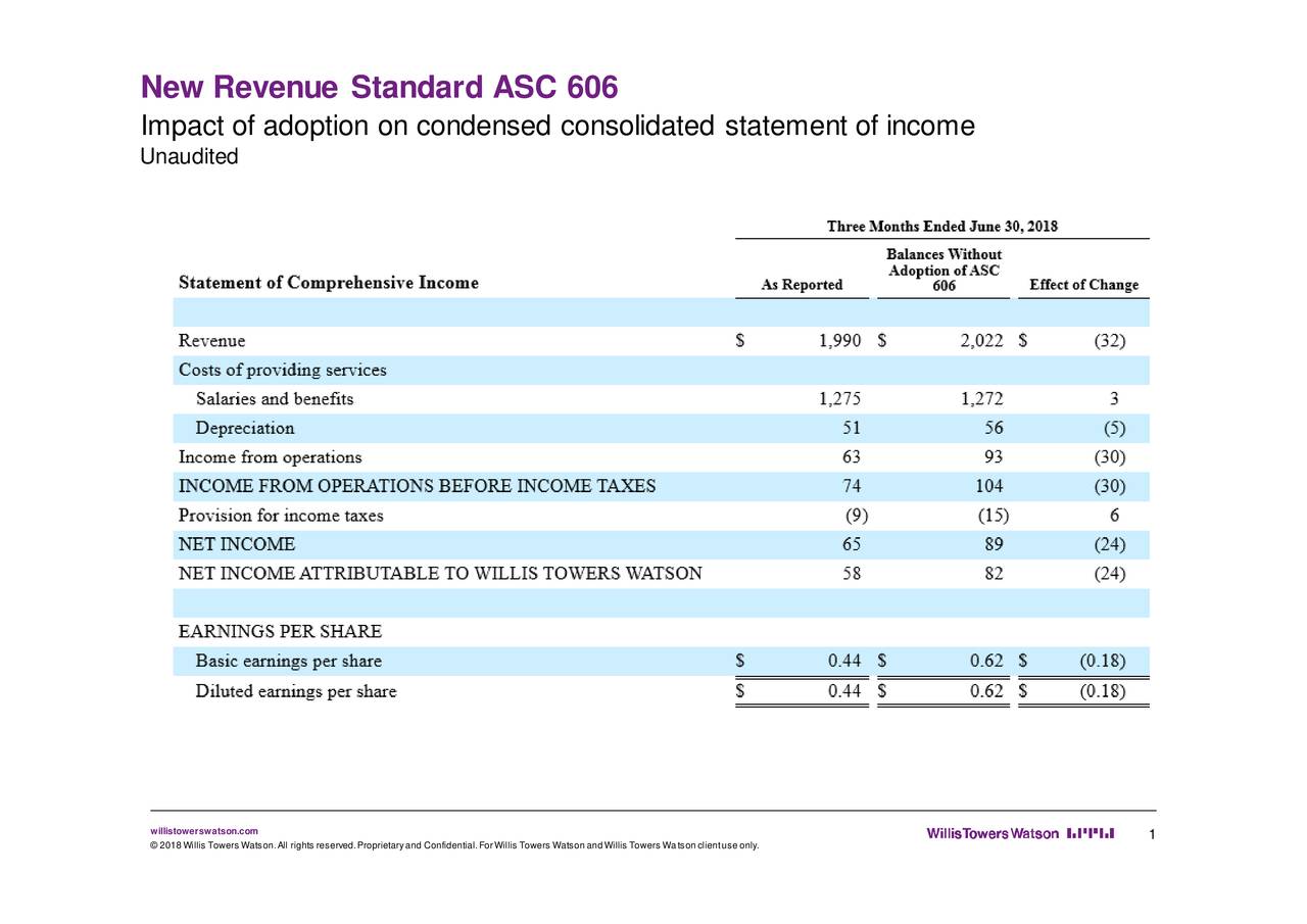 Willis Towers Watson Public Limited 2018 Q2 Results Earnings Call