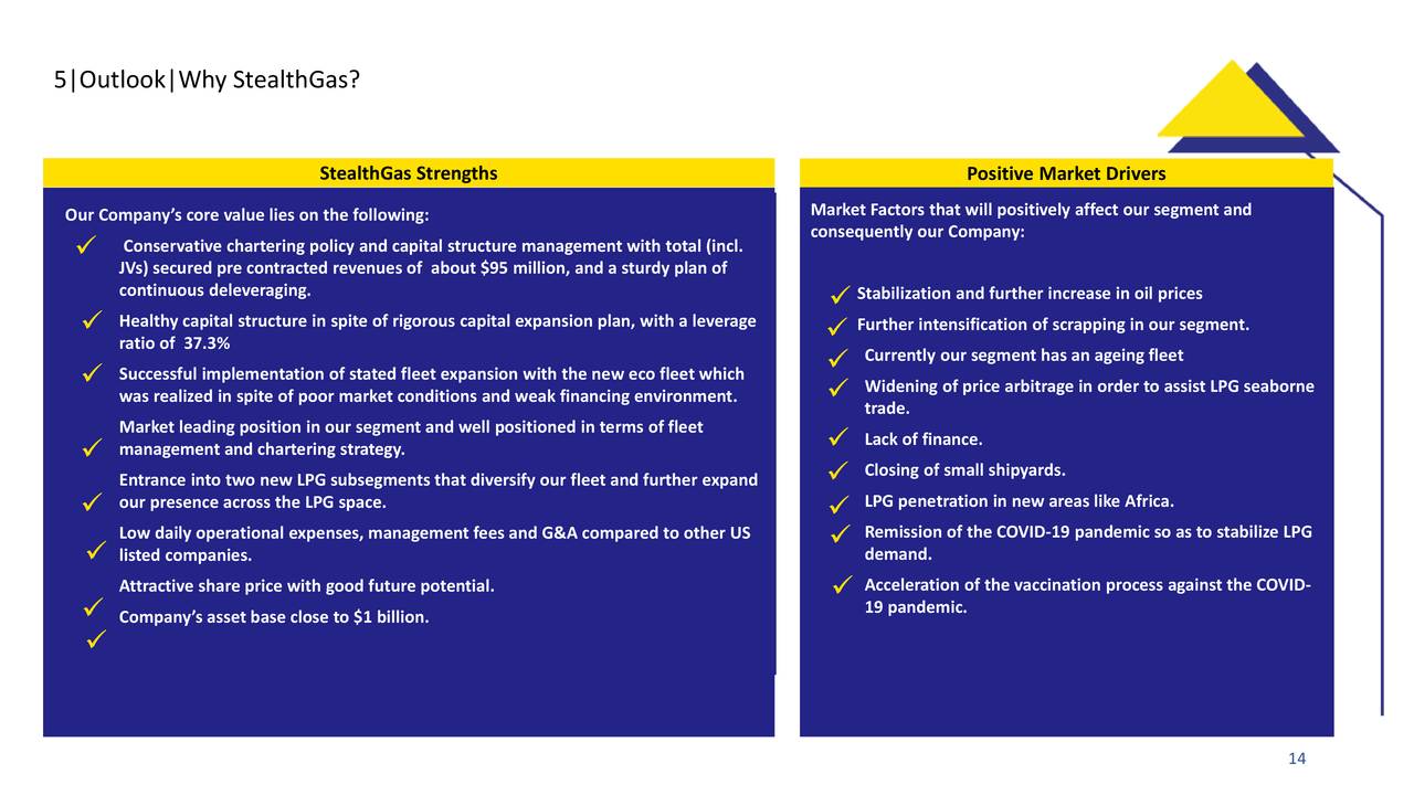 StealthGas Inc. 2020 Q4 - Results - Earnings Call Presentation (NASDAQ:GASS) | Seeking Alpha