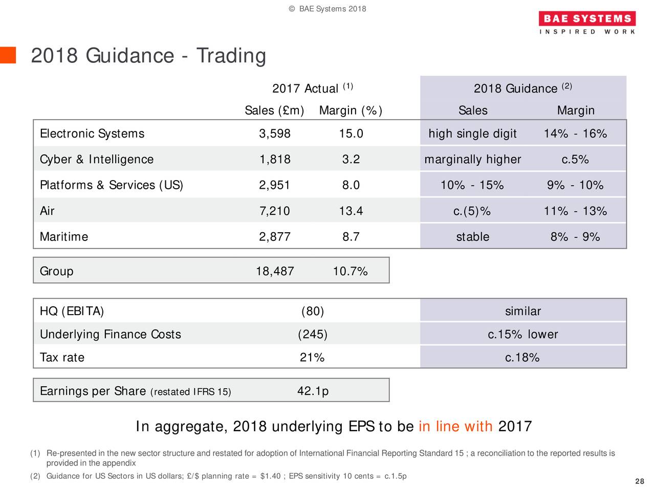 Forex 1818 group