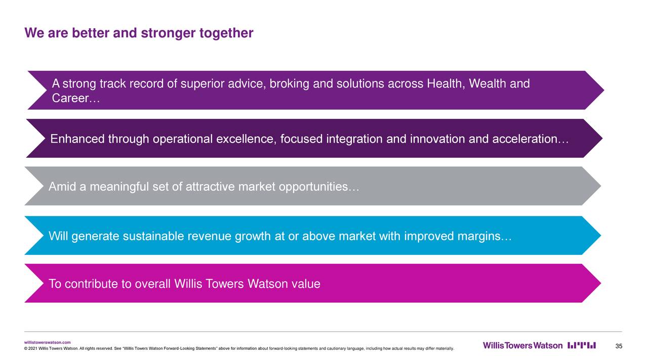 Willis Towers Watson Wltw Nasdaq Wltw Seeking Alpha