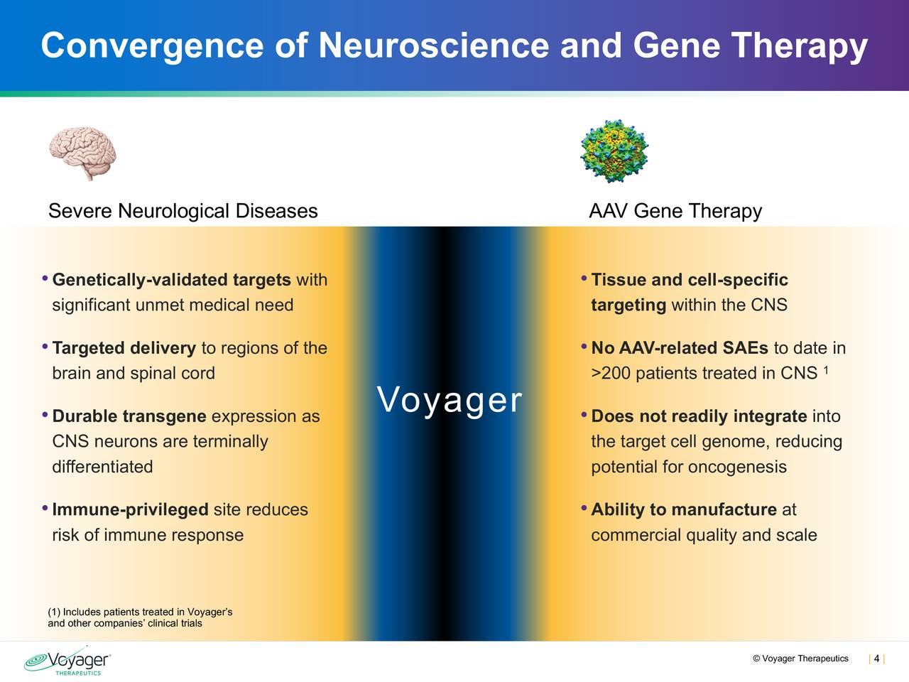 Convergence of Neuroscience and Gene Therapy