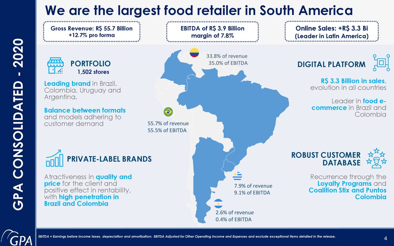 Companhia Brasileira de Distribuição 2020 Q4 Results Earnings Call Presentation (NYSECBD Companhia Brasileira de Distribuição 2020 Q4 Results Earnings Call Presentation (NYSECBD