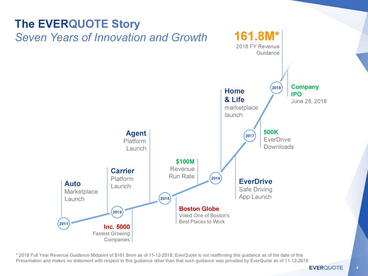 EverQuote (EVER) Investor Presentation Slideshow (NASDAQEVER