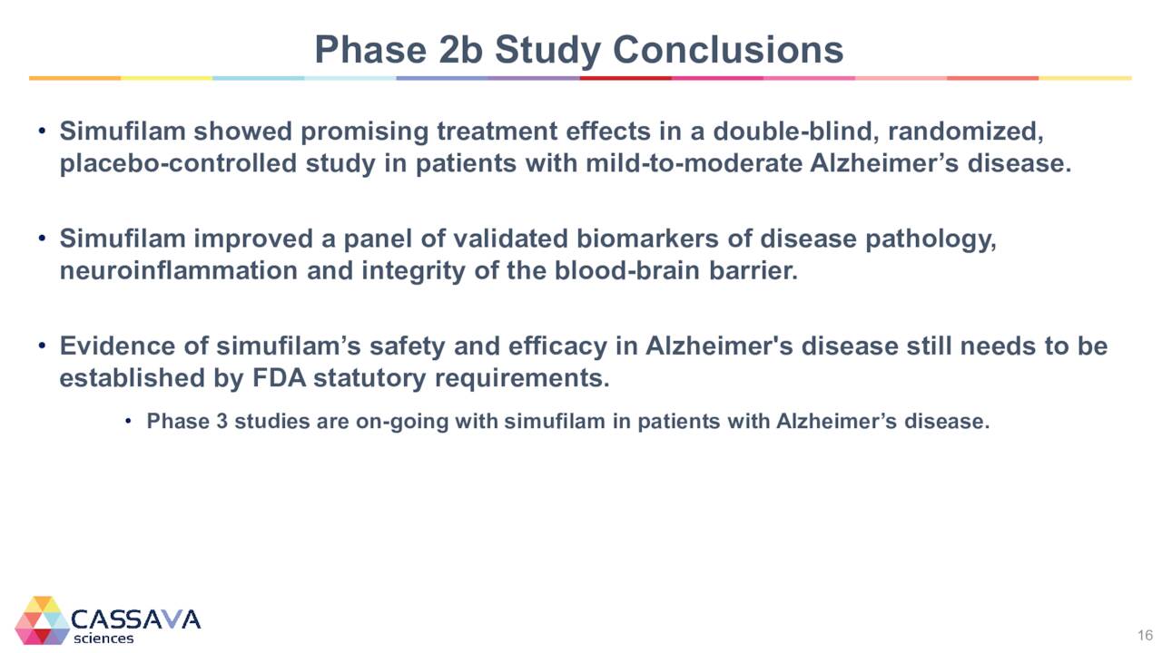 Phase 2b Trial results