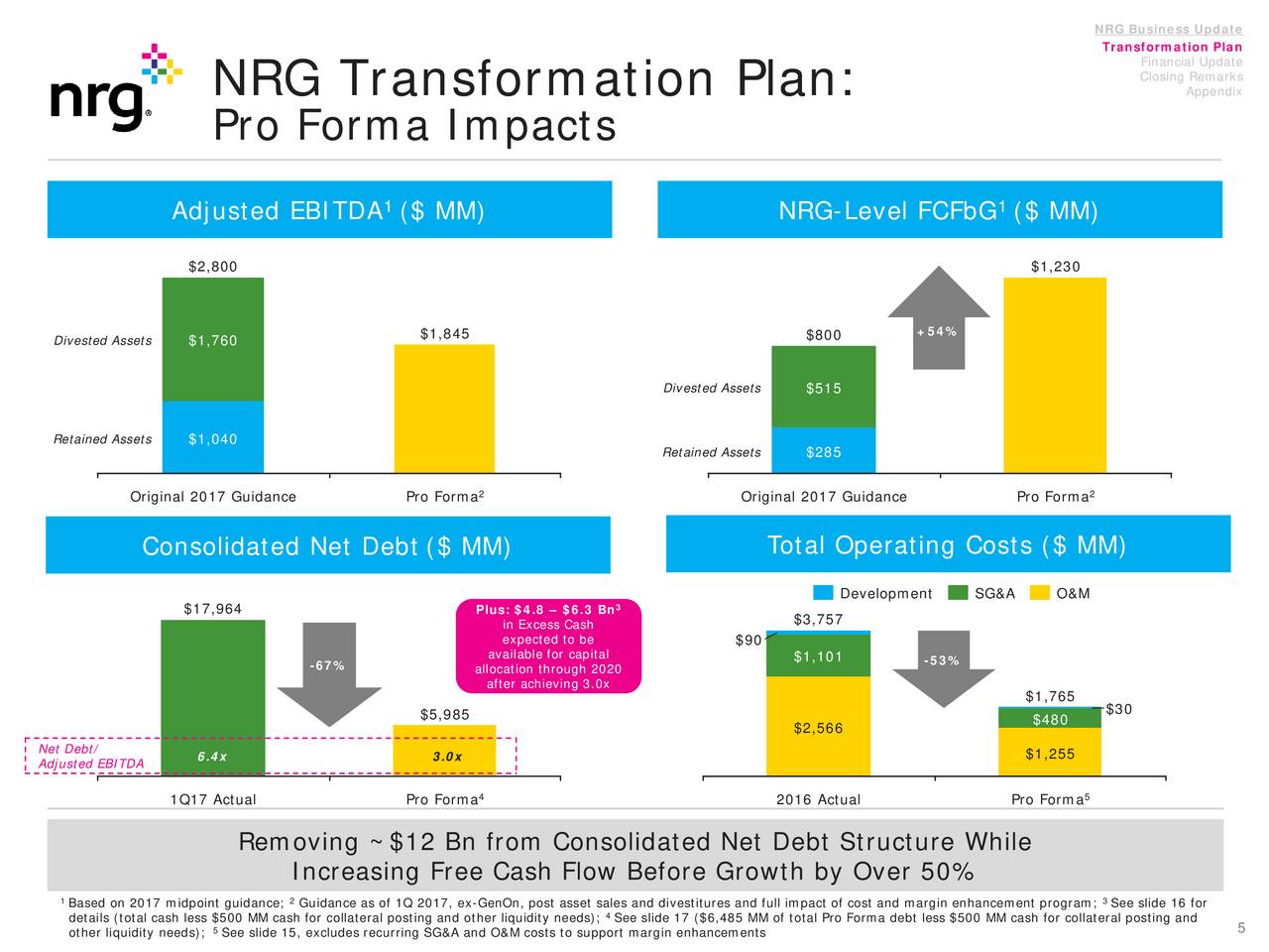 NRG Energy (NRG) Business Update (Transformation Plan) - Slideshow ...