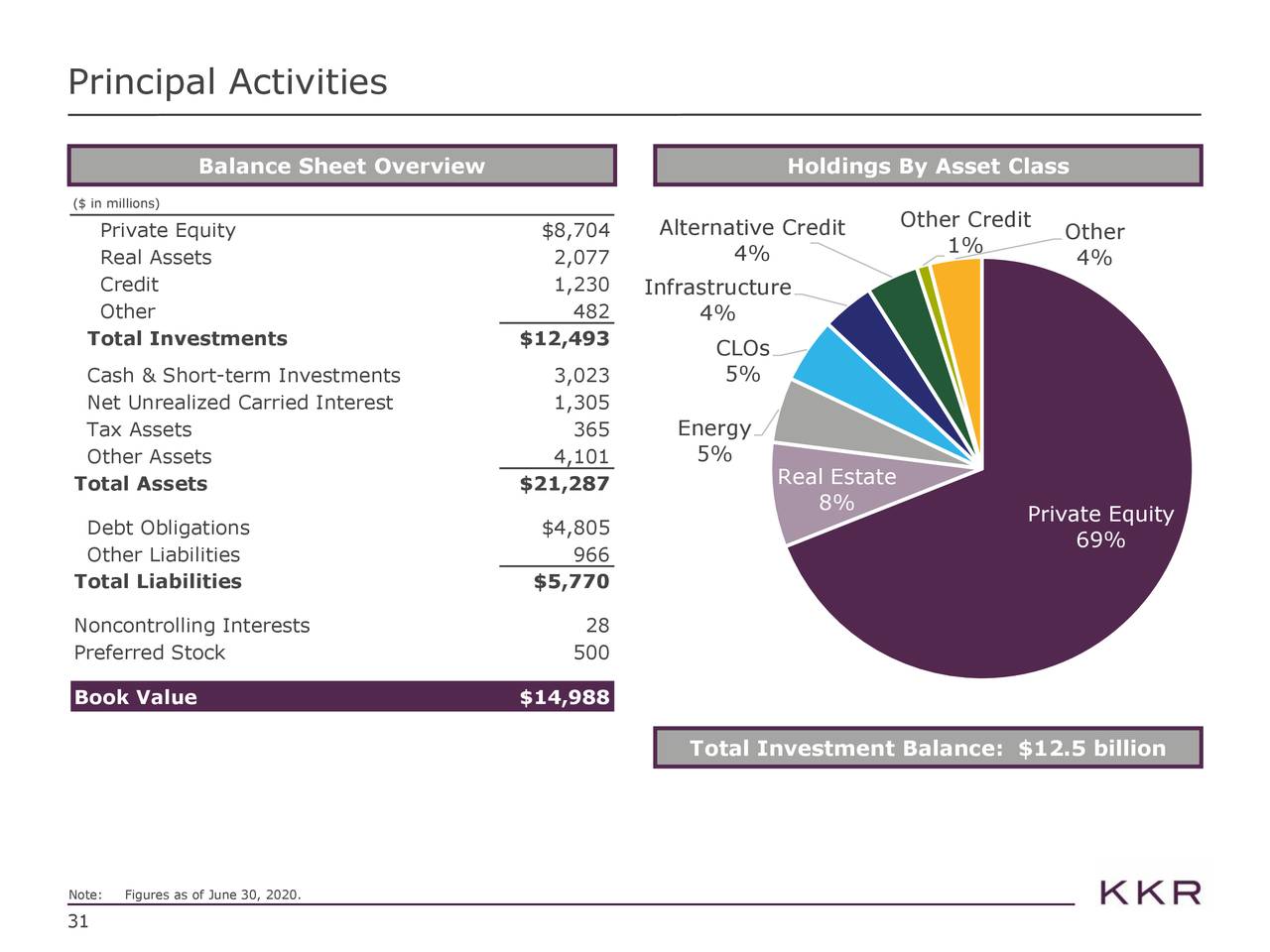 kkr investor day presentation