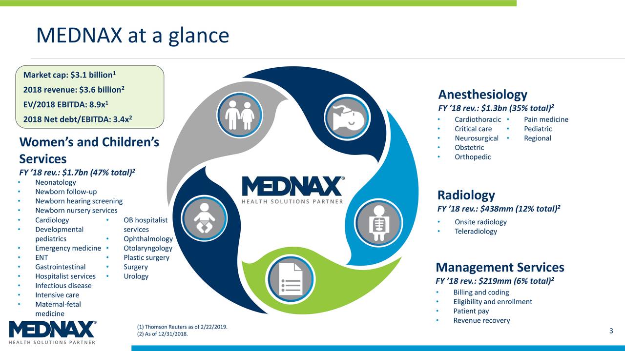 Mednax (MD) Presents At JP High Yield and Leveraged Finance