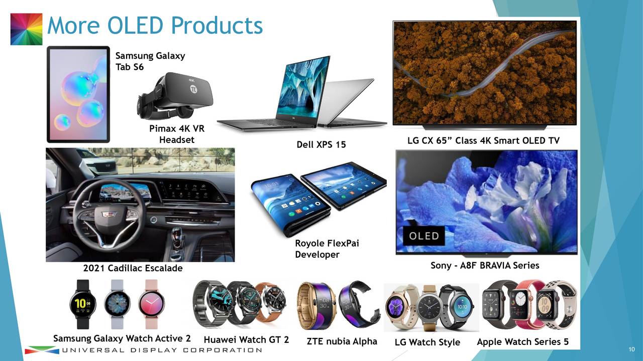 Universal Display Oled Investor Presentation Slideshow Nasdaqoled