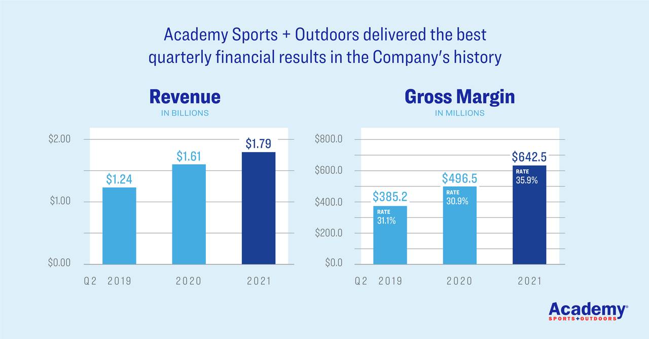 academy sports investor presentation