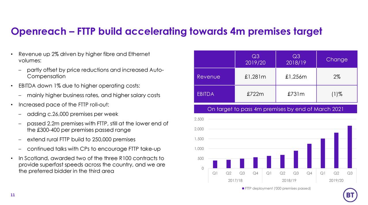 BT Group Plc 2020 Q3 - Results - Earnings Call Presentation (NYSE:BT ...