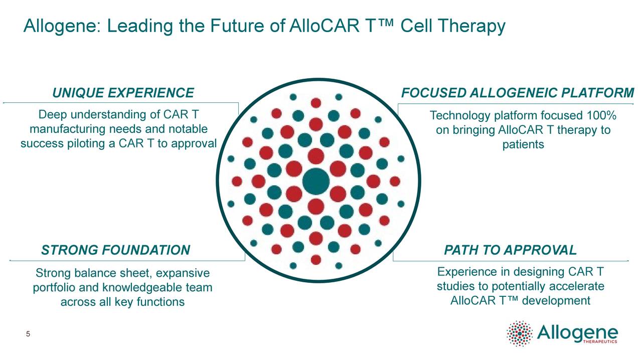Allogene: Leading the Future of AlloCAR T™ Cell Therapy