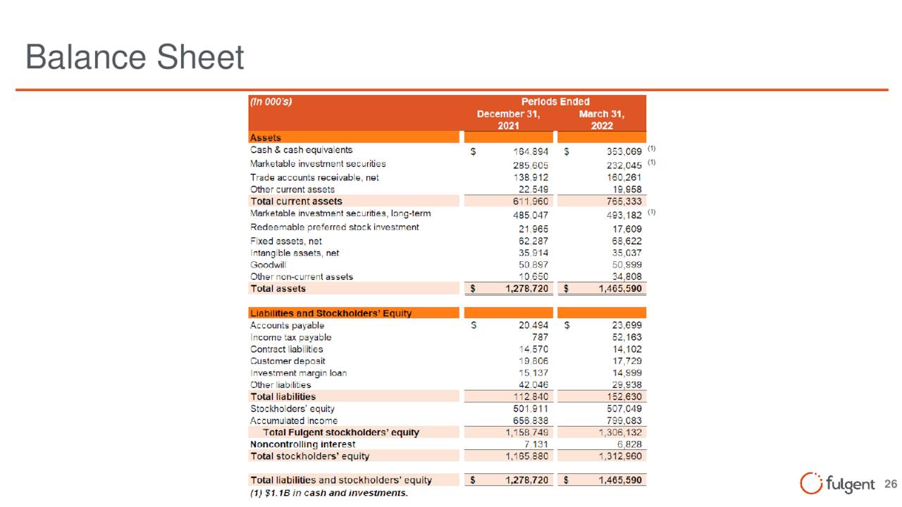 Balance Sheet