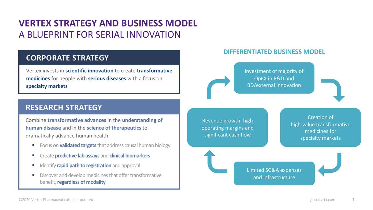 Vertex Pharmaceuticals Incorporated 2020 Q1 - Results - Earnings Call ...