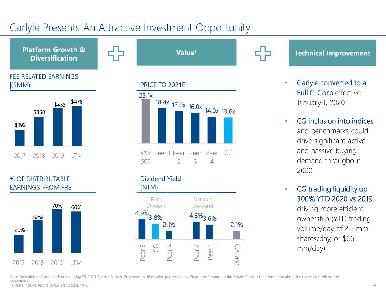 the carlyle group investor presentation