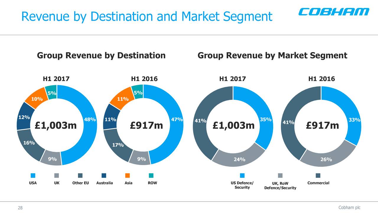 Televend Market Link